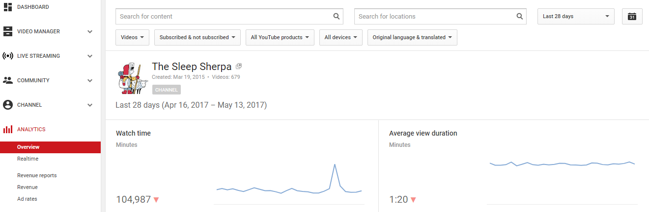 Youtube analytics directly