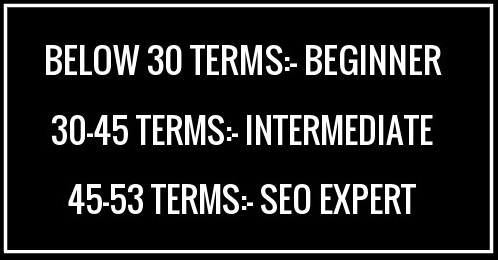 SEO terms quiz