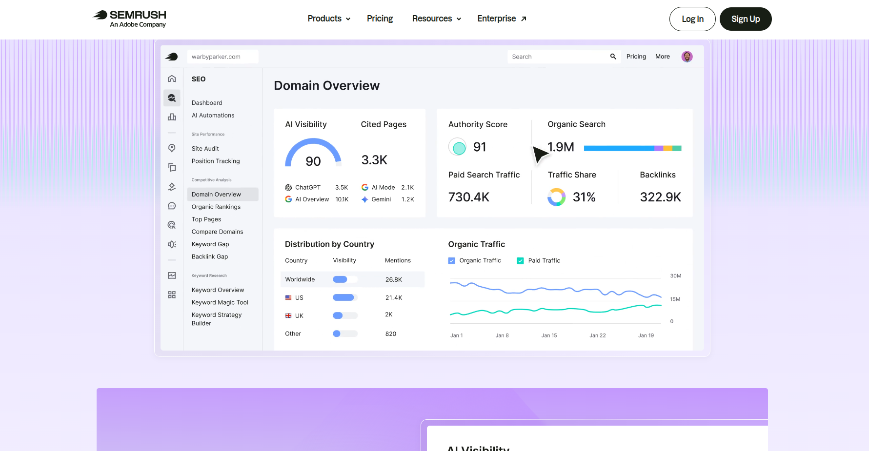 Semrush domain overview dashboard with AI visibility metrics.